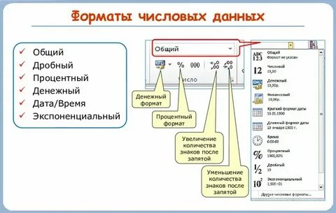 Общий формат данных это