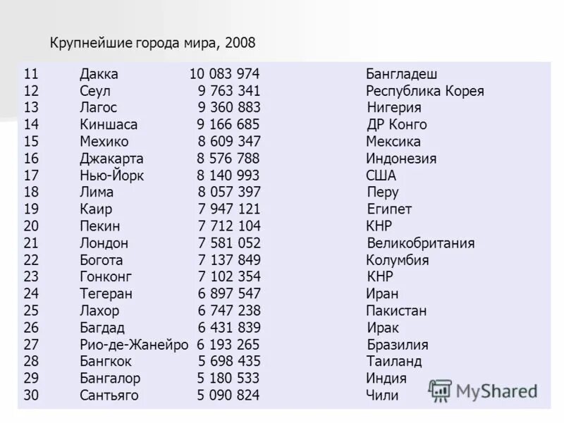 почтовый индекс сеула