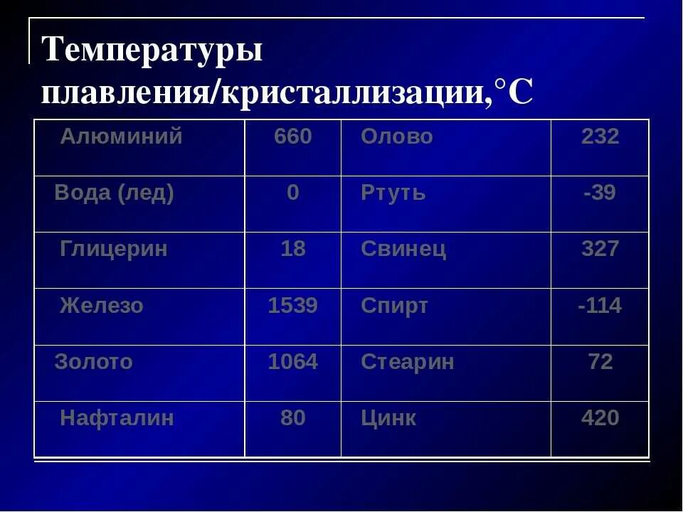 Чему равна кристаллизация ртути