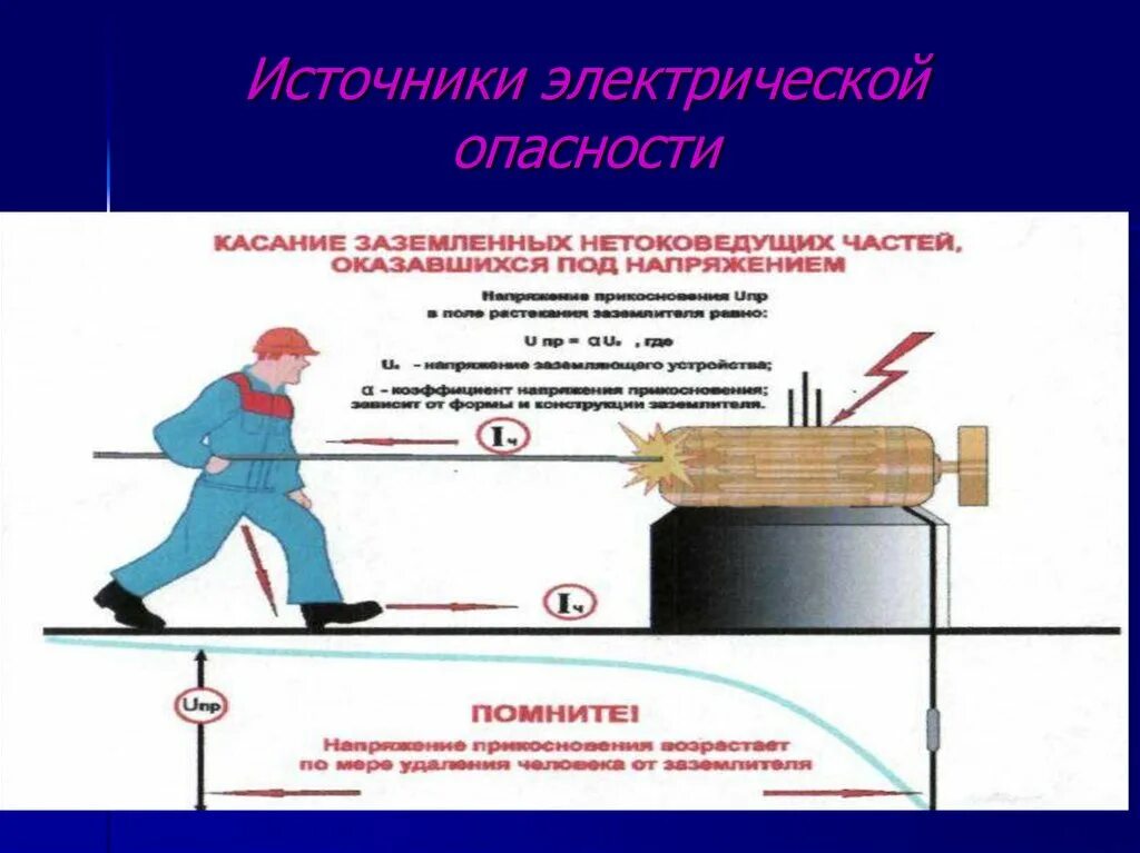 Электрические опасности на производстве. Знаки электробезопасности. Таблички техники безопасности. Электробезопасность персонал. Техника безопасности по электробезопасности.