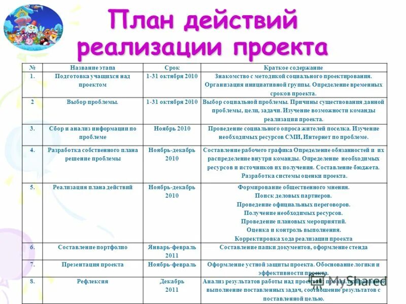 Проекты школьных мероприятий. План реализации проекта. План действий по реализации проекта школьного. План реализации проекта таблица. План работы по проекту.