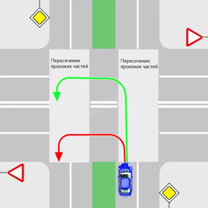 На перекрестке между строк перекрестились сто. Перекресток с разделительной полосой ПДД. Схемы поворотов и разворотов на перекрестке. Разворот на перекрестке с разделительной полосой и светофором. Разворот на перекрестке с разделительной полосой.