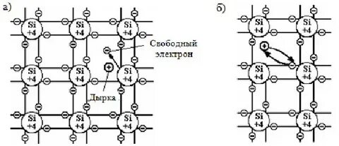 Проводимость электронов и дырок