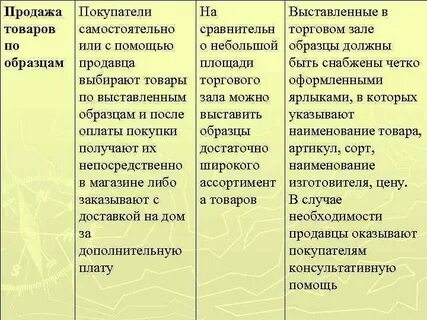 Характер продаж