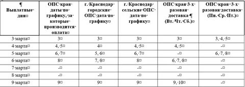 Пенсия в праздничные дни в ноябре