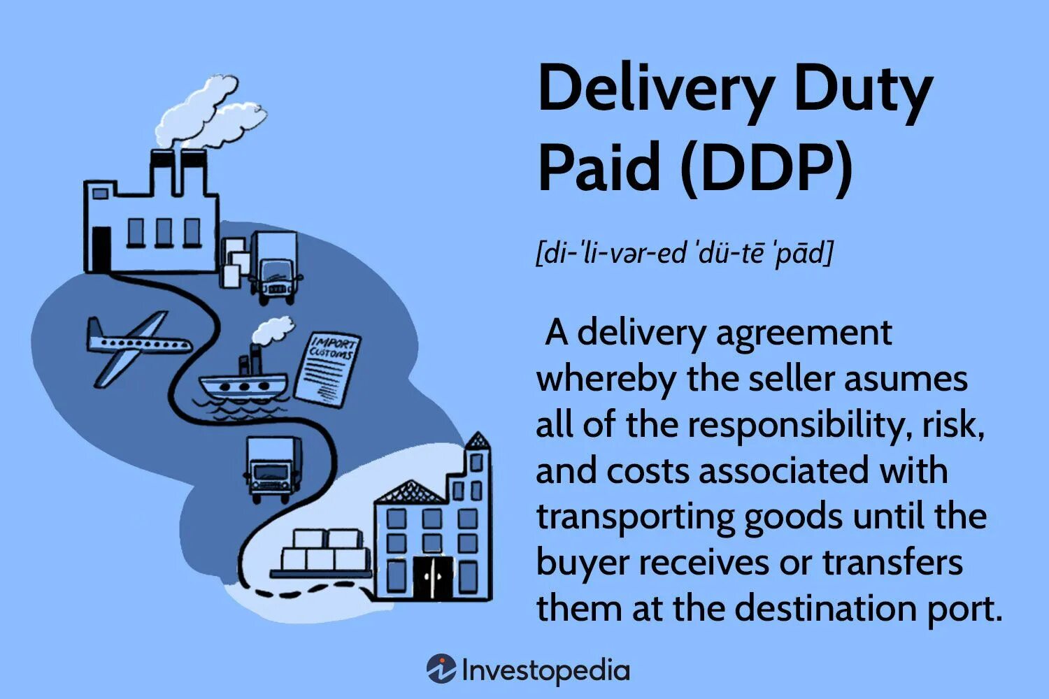 Delivered Duty paid. DDP доставка что это. Delivered at Terminal. DNP Duty not paid.