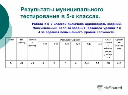 Результаты муниципального