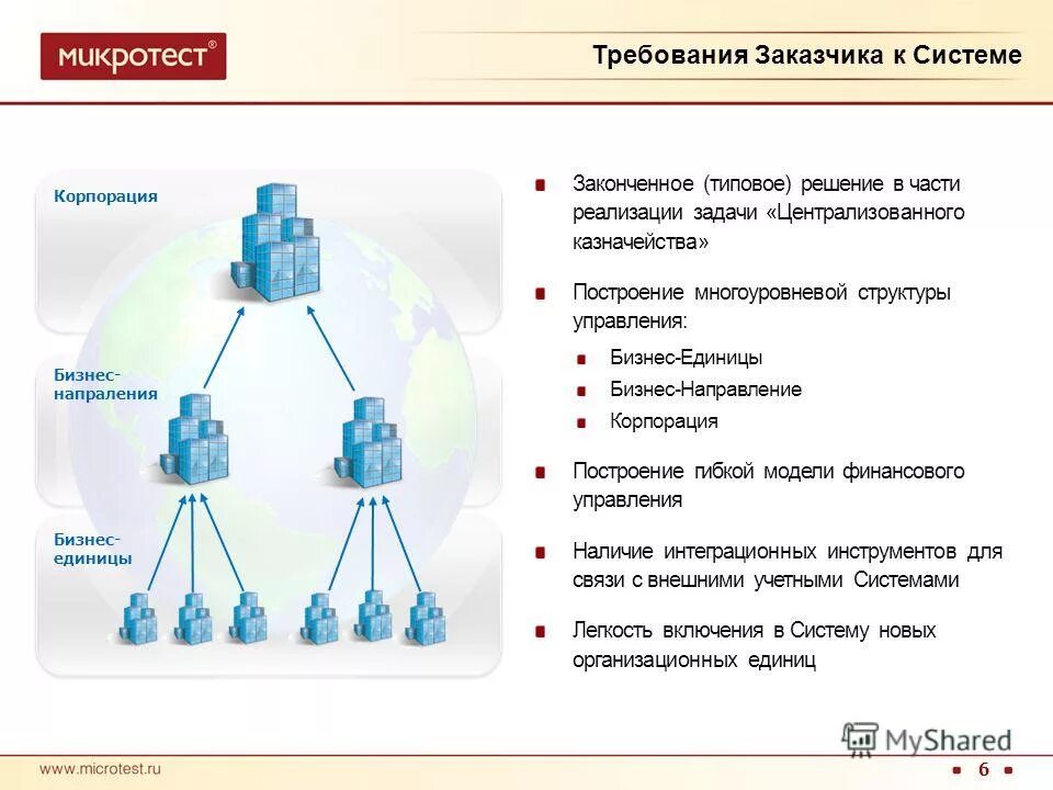 функционал казначейства на предприятии. 1с консолидация проф. централизация казначейства. плюсы централизованного казначейства по группе компании. 1с казначейство.