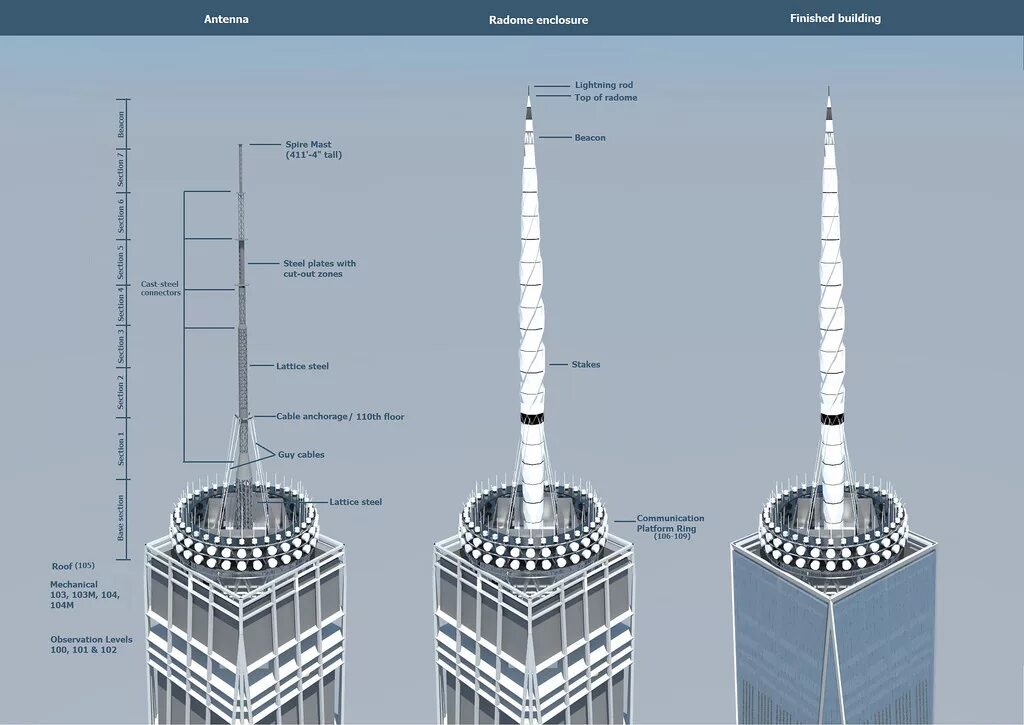 Building перевести