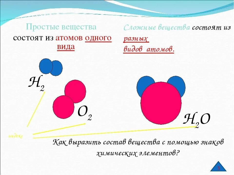 Простые и сложные вещества. Простые и сложные вещества в химии. Простые вещества и сложные вещества. Простое вещество из 3 атомов