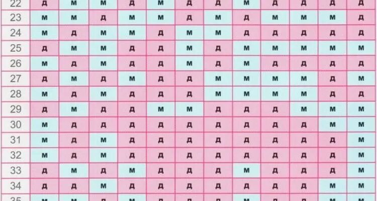 100 забеременеть девочкой. Пол ребенка. Пол ребенка по дате зачатия. Планирование пола ребенка по таблице. Зачатие девочки по овуляции.