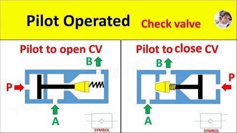 Pilot operated