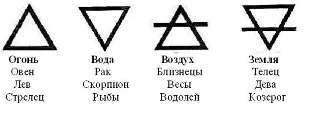 Весы вода или воздух. Огонь вода земля воздух знаки. Огонь воздух земля вода алхимические символы. Символы огня воды земли и воздуха. Алхимические знаки воздуха воды огня.