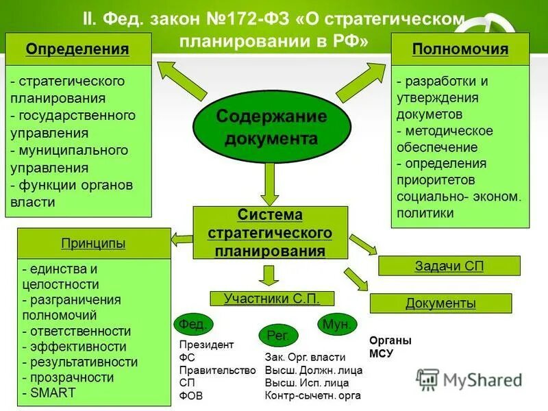 Что не входит в полномочия сдо