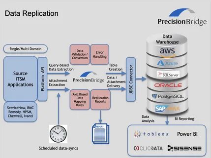 Ssis-435