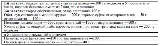 Сколько дают больничный после удаления желчного