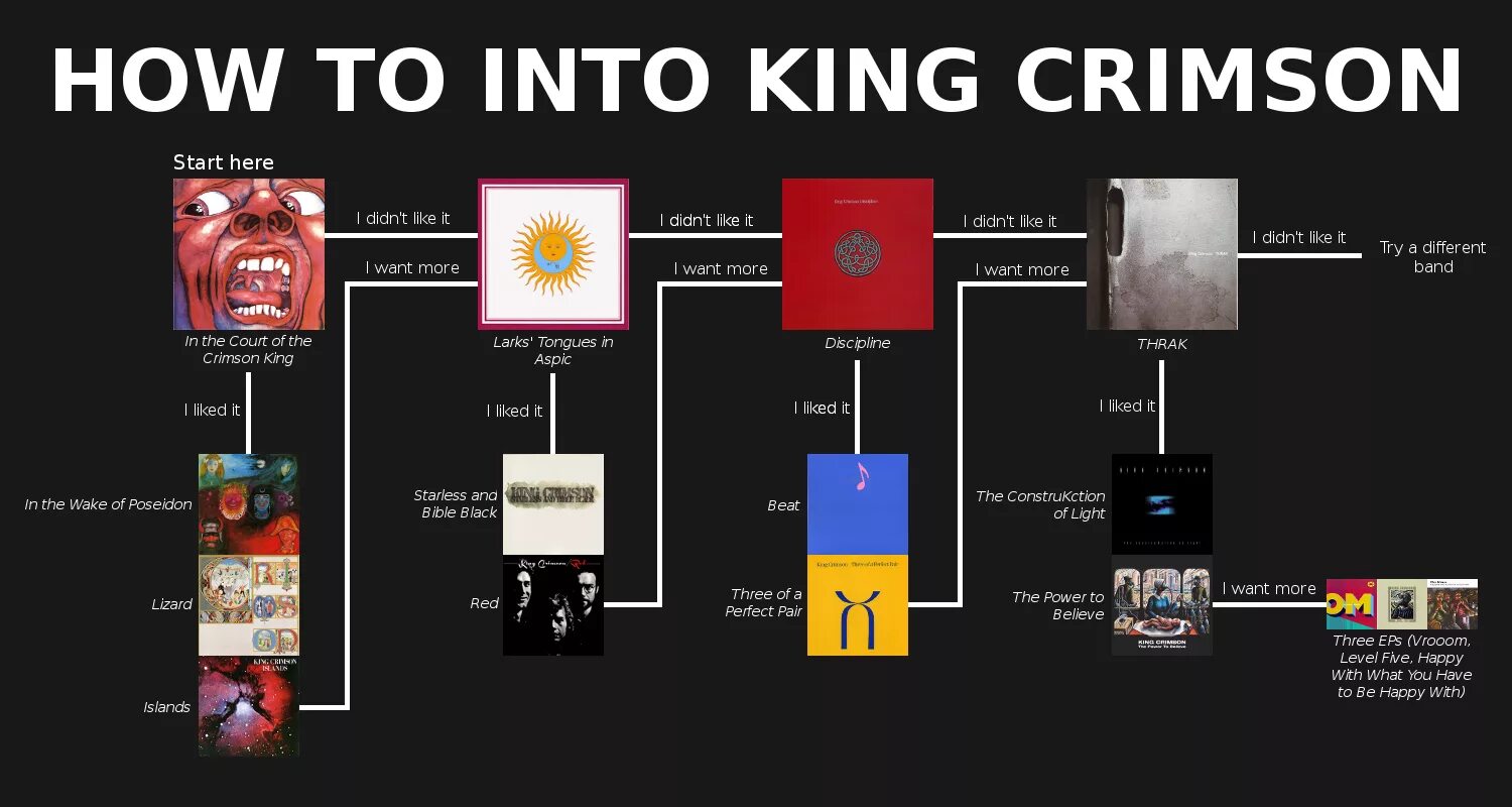 How get the world. King Crimson. How to get into King Crimson. King Crimson Band. King Crimson the Power to believe.