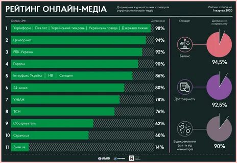 Рейтинг оне