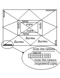Пулька расписанная на четверых