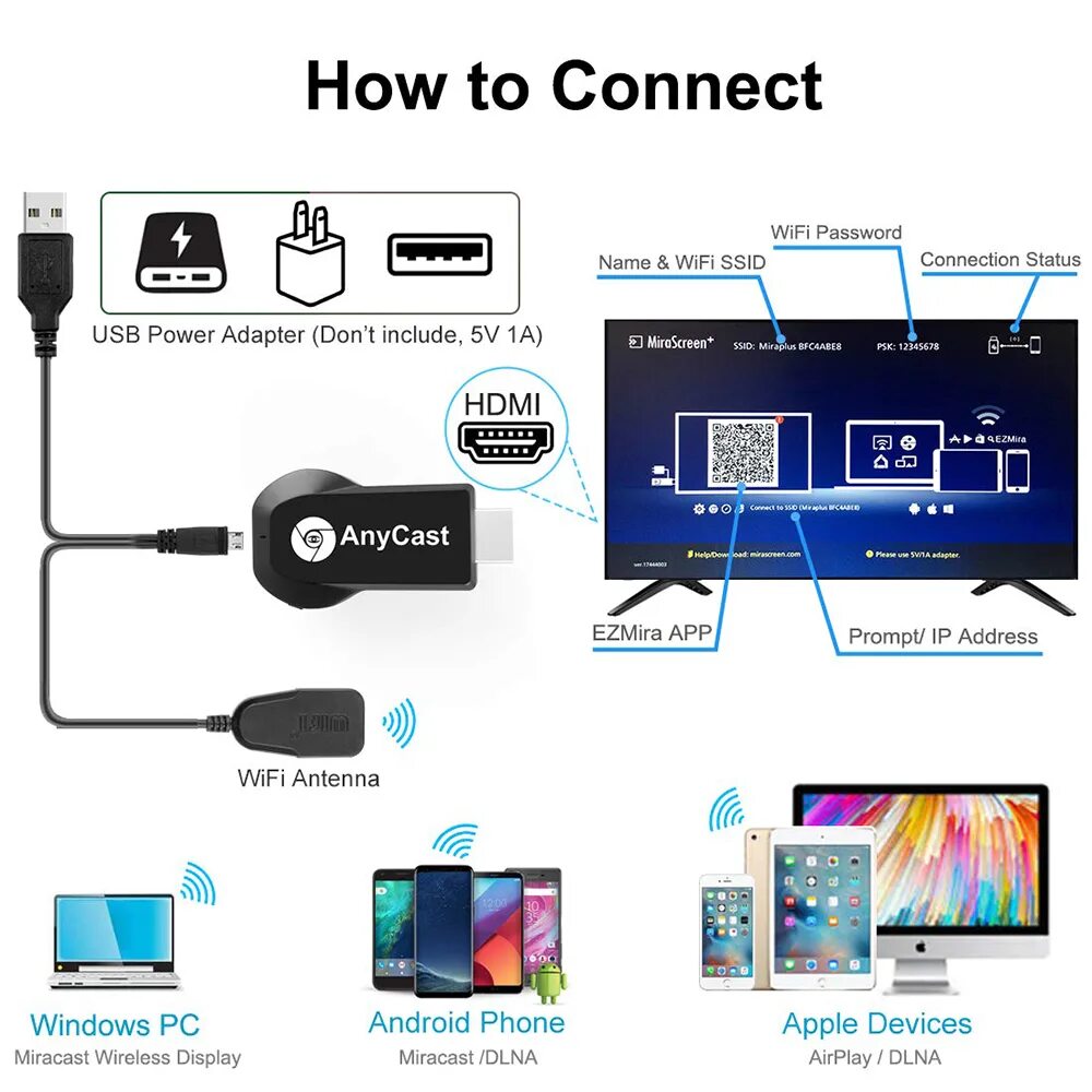 Wi-Fi TV HDMI адаптер MIRASCREEN k12. Вай фай передатчик для телевизора миракаст. Адаптер вай фай и миракаст. Вай фай адаптер телевизионный Miracast к телевизору.