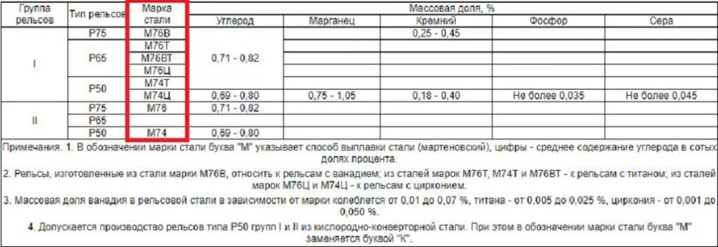 Рельсовая сталь марка. Марка стали для рельсов р65. Рельс р50 марка стали. Сталь для рельсов марка. Марка стали железнодорожных рельсов.