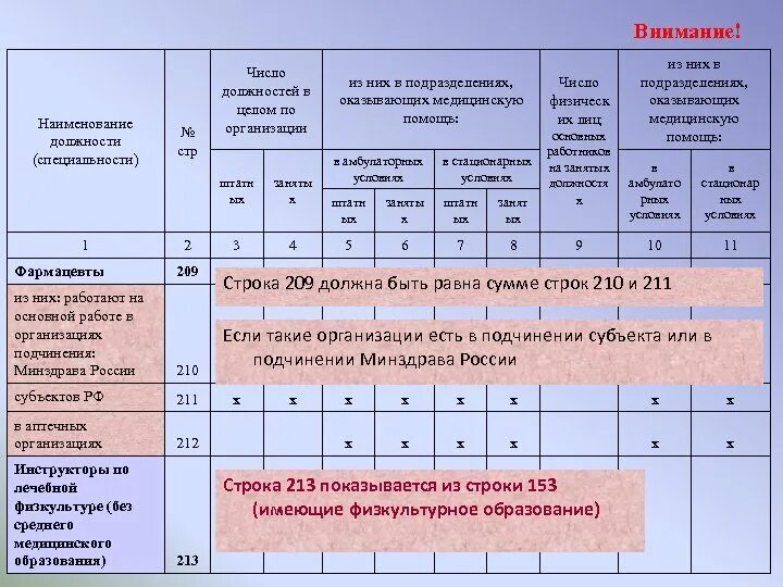 Наименование медицинской организации. Наименование мед организации. Форма 30 сведения о медицинской организации. Наименование роли в медицинской организации. Название медицинских учреждений