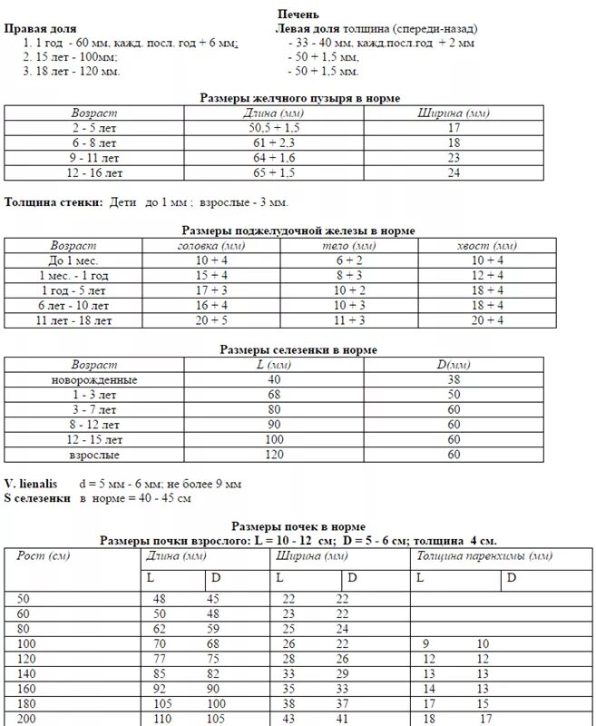 Норма печени у детей