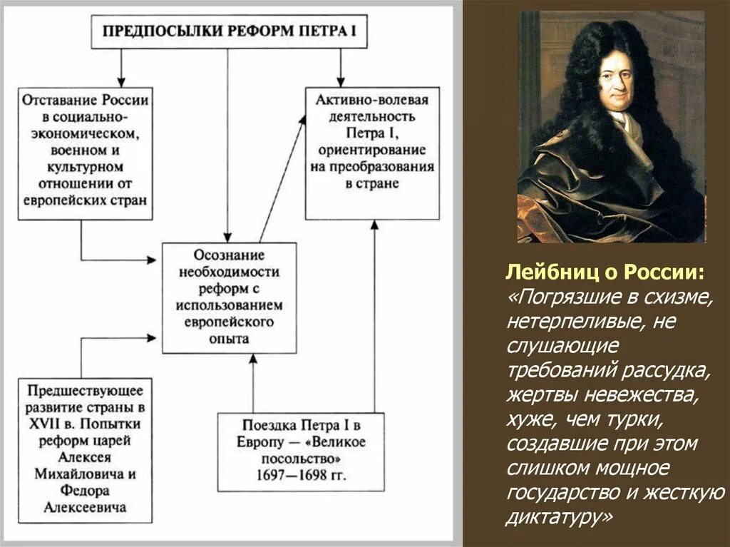 Реформы 12 века. Цели реформ петра 1. Юстиниан и его реформы. Историческая необходимость. Крестьянская реформа 1861 года.