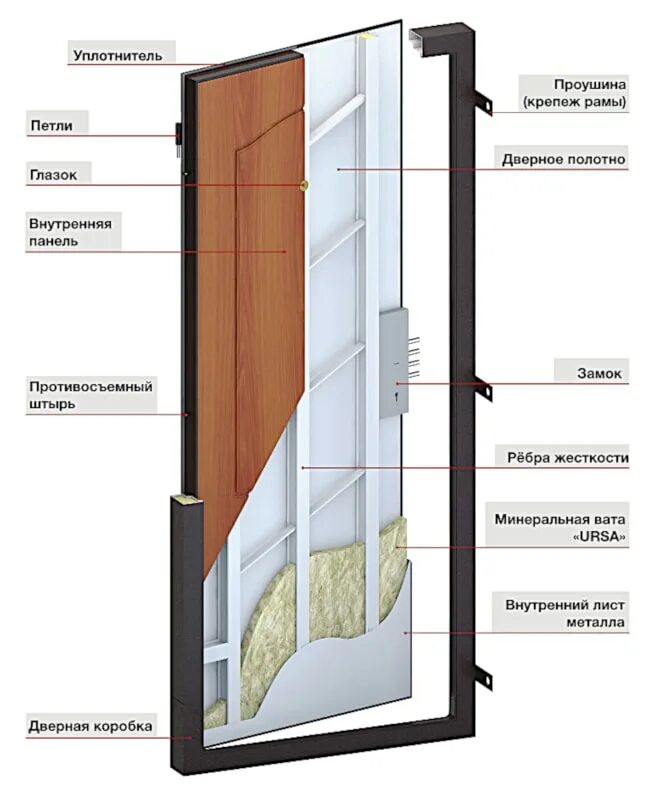 из чего состоит дверной блок