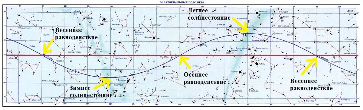 Точка зимнего солнцестояния в каком созвездии находится. Точка весеннего равноденствия на карте звездного неба. эклиптика на карте звездного неба. весеннее равноденствие астрономия. точки зимнего и летнего солнцестояния.