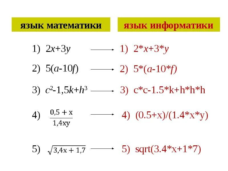 Язык математики. Математика это язык. Язык в математике. Математика в языке информатики.