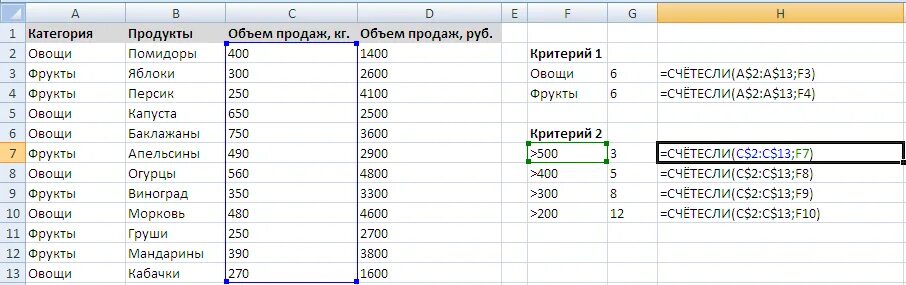 Функция счет если в экселе. Функция=СЧЕТЕСЛИ(диапазон;условие. Счет если формула эксель. Функция в экселе СЧЕТЕСЛИ. Команда счет если