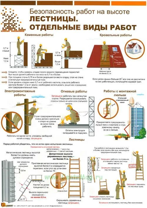 Лестницы отдельные виды работ. Безопасность работ на высоте лестницы отдельные виды работ. Лестницы отдельные виды работ плакат. Средства ограждения плакат.