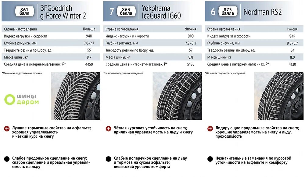 Тест шин nordman. Резина Нордман 5 зимняя шипованная. Nokian Nordman 5 индекс скорости. Размер шины Нордман 5 таблица. Резина Нордман 4 зимняя маркировка.