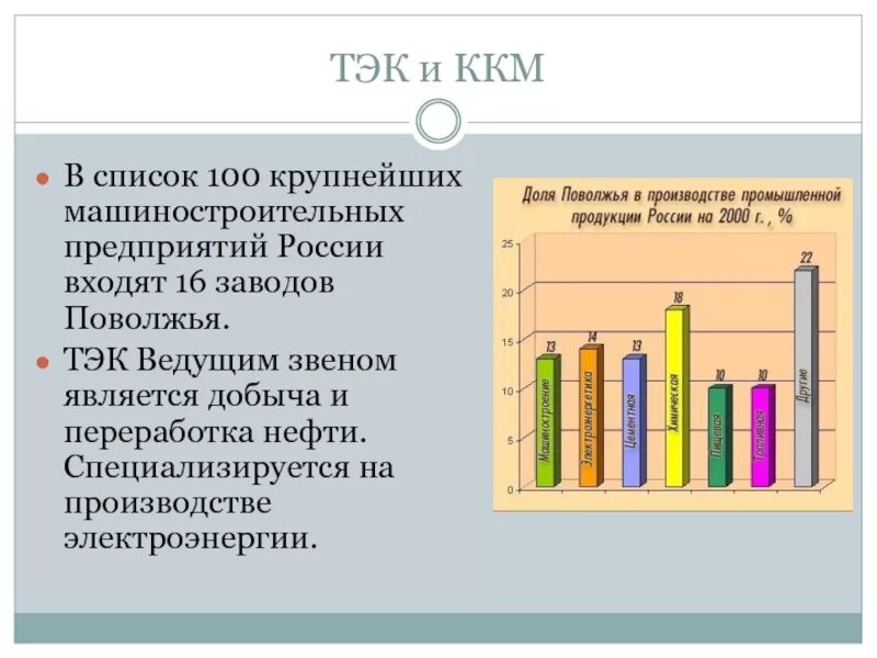 Тэк 16. Поволжье отрасль топливная. топливно энергетический комплекс поволжья. тэк список. продукция топливно энергетического комплекса в поволжье.