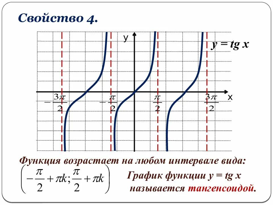 График функции y 10 x. График функции тангенс х. график функции y tg x. график функции y=tgx. функция тангенс 2х.