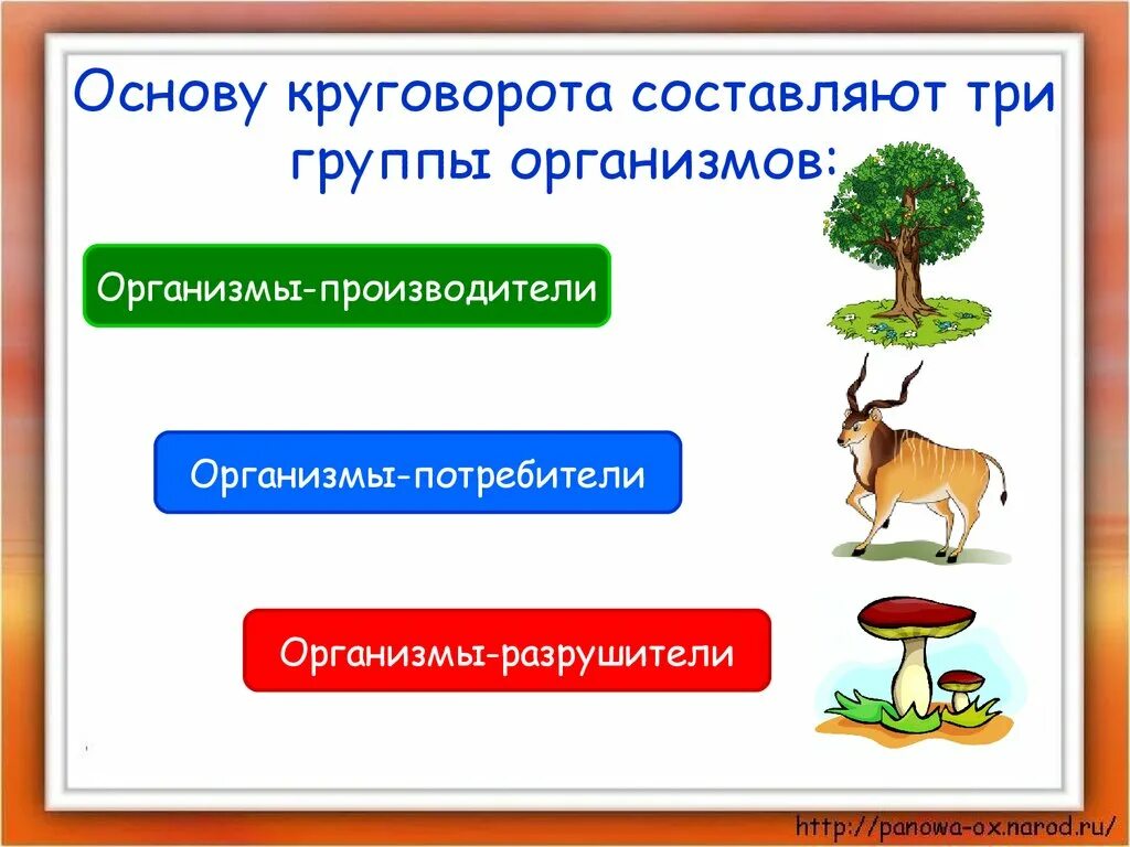 Основа составляющим