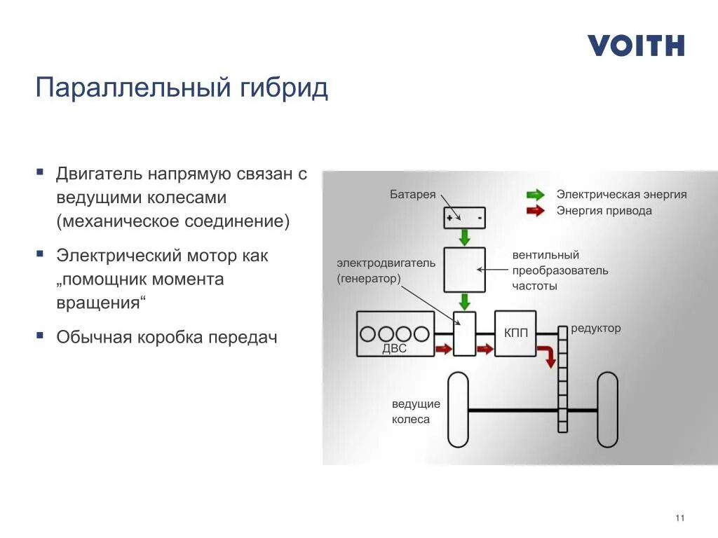 Последовательно параллельный гибрид