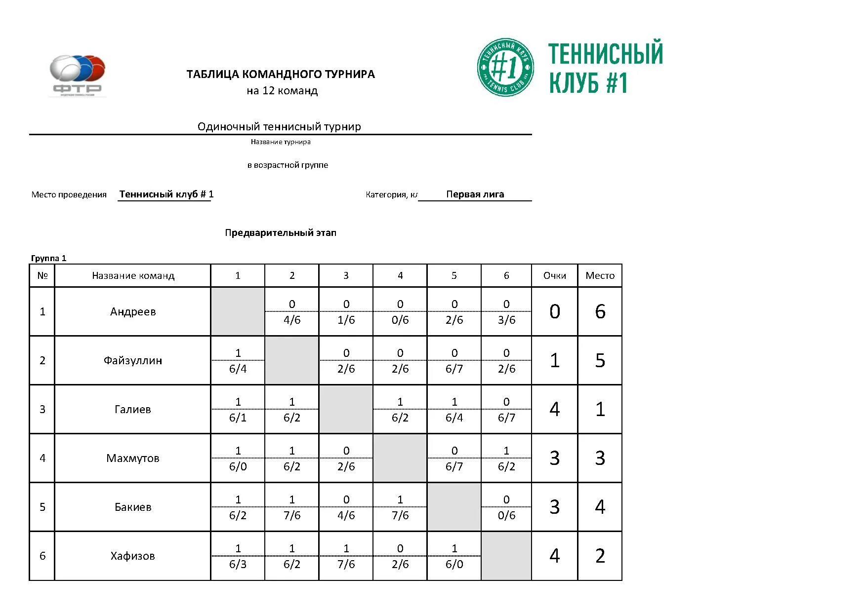 Теннис результат таблица. Таблица турнира по настольному теннису таблица. Настольный теннис таблицы для соревнований. Протокол проведения соревнований по настольному теннису. Таблица результатов соревнований по настольному теннису.