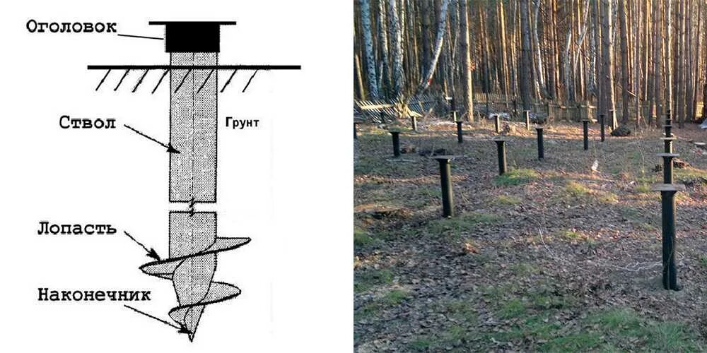 Ствола на высоте 1 3. Винтовые опоры для фундамента. Оголовки свай винтовых уровень. Ростверк на винтовых сваях. Дома на свайно винтовом фундаменте.