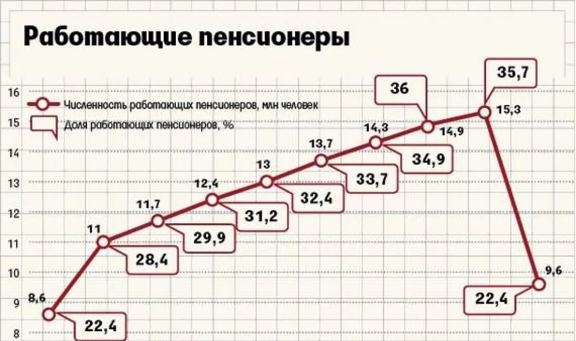 Индексации пенсий работающим пенсионерам на сегодня. Индексация пенсий. Индексация пенсий с 2015 года. Пенсии работающим пенсионерам. Индексация по годам.