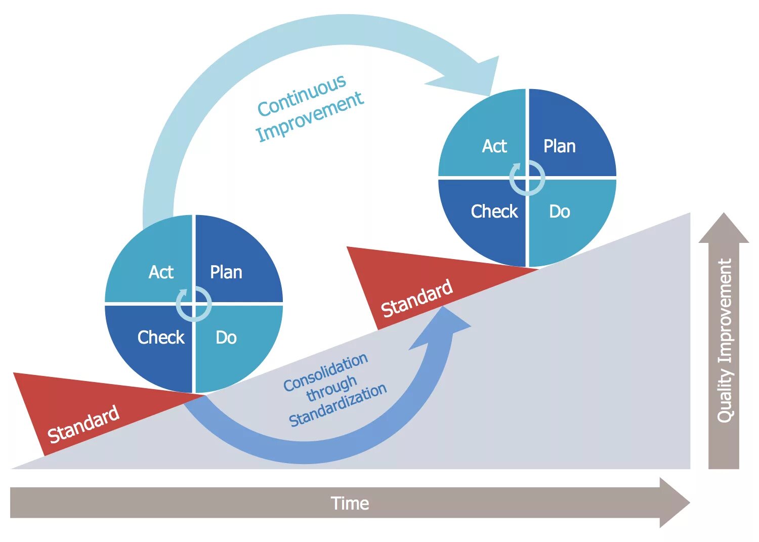 PDCA Шухарта. Цикл Деминга «Plan – do – check – Act». Цикл Деминга-Шухарта PDCA. Система PDCA. Plan do check