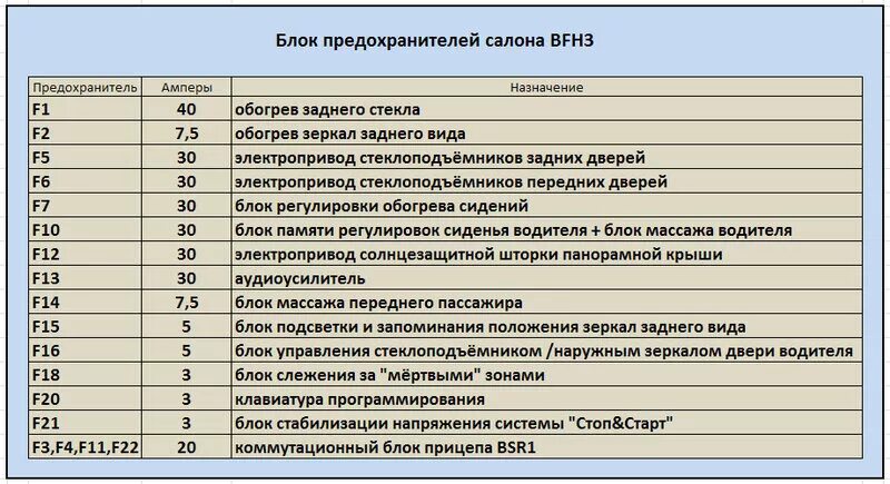 Принцип действия плавкого предохранителя. Виды предохранителей. Блок предохранителей блок предохранителя отопителя toyota hiace 106 кузов. Какого значение предохранителей. Предохранитель сигнала на хендай ix35 2014г.