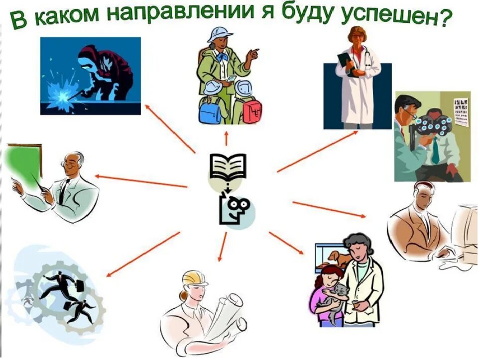 Выбор профессии. Профессии картинки. Профориентация выбор профессии. Выбор профессии картинки. Было стало будет профориентация