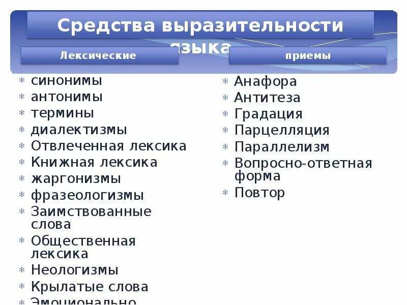 Средства выразительности. Средства языковой выразительности. Лексические средства выразительности. Средства выразительности таблица.