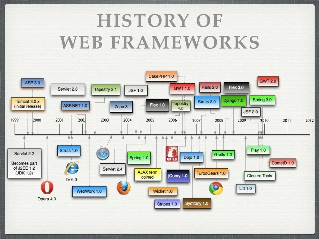 Web framework