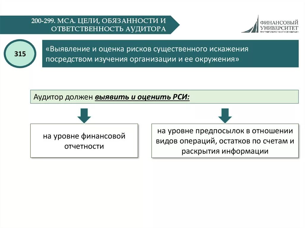 МСА денежные средства. Выявление и оценка рисков существенного искажения. МСА 200. МСА 200-299. Внутренний аудит минфин