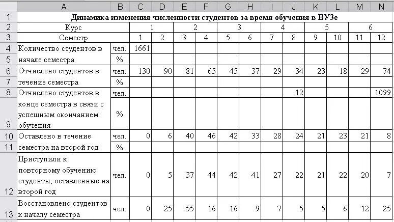 Сколько часов в вузе. Семестры обучения в университете. Количество студентов в вузе. Сколько часов обучения в университете.