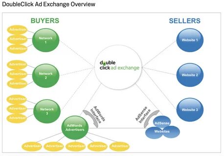 Click exchange