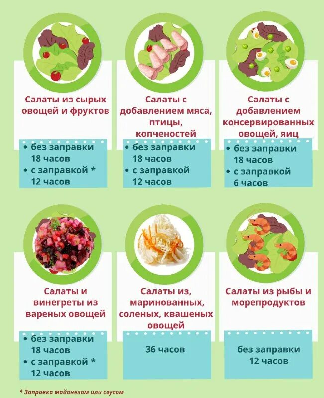 Сколько хранятся салаты. Сроки хранениясолатов. Сколько хранятся салаты. Какой срок хранения салата. Продолжительность хранения овощных полуфабрикатов таблица.